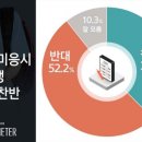 오마이구제 국민일보