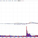 KODEX 레버리지와 레버리지 ETF에 대한 생각 이미지