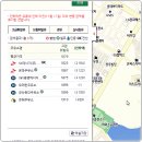 푸른들주유소 이미지