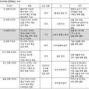 담마까야 명상법과 차크라 이미지