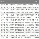 액셀벤처주 이미지