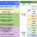 한국GMP아카데미