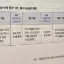 수학 1등급 로드맵(3) 네이버블로그