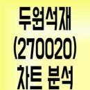 두원기업주식회사 티스토리