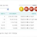 LOTTO 6/45 제351회차 당첨번호 이미지