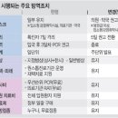 딥스 하수인 국가 한국은 사기 코로나 종식을 원하지 않는다는게 드러났습니다 이미지