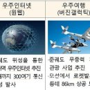 우주산업개발