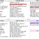 미양119안전센터~KC TECH(2공장) | 정부부처 및 증시 일정 (11/27~12/1)