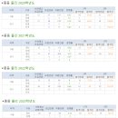 올해의 출제 방향 예상(feat.욕받이 평가원) 이미지