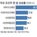 순풍 이미지