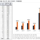성북32 이미지