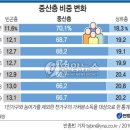 중산기획 이미지