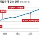 상쾌한산업