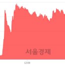대양물산 이미지