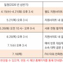 경제·인문사회연구회 | [제35기 미래에셋 해외교환 장학생] "인문사회계열" 지원 및 합격 후기