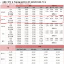 승봉목장 | 인천 굴업도 백패킹 대부도 출발 배편,운항요금(사이트포함)