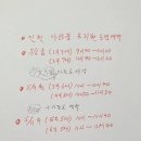 인천아라꿈유치원 이미지