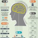 의료법인서강의료재단 서강병원 이미지