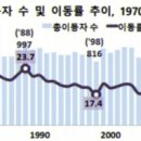 이동-5 이미지