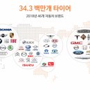 넥센타이어 상주점 이미지