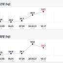좋은습관 PT STUDIO 등촌 이미지