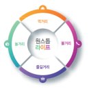 대방성 이미지