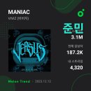 스밍(260번)&투표인증(포도알+뮤빗) 이미지