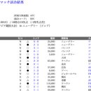 일본 vs 이란 상대전적 이미지