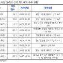 에스티팜 이미지