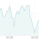 두산자동차종합정비 이미지