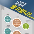 컴퓨터(중급) (한글, 엑셀, 파워포인트) 이미지