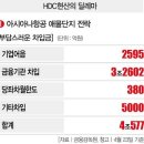 HDC현대산업개발의 아시아나항공 인수건 이미지