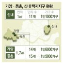 등촌 - 파주시 술이홀로 866-2 | 등촌