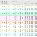 금강엔지니어링(주) 이미지