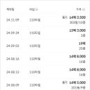 쌍용프라자 상가 이미지