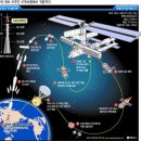 SSR No.210 (2008-4-9) 한국 첫 우주인 이소연씨 와 老心經 이미지