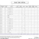 KT장수지점 이미지