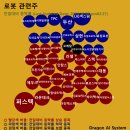 라온 네트웍스 이미지