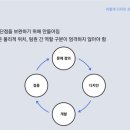 디자인쉬움