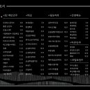 플러스82 - 부천시 소사구 부광로 52 | 플러스82