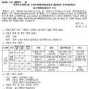 소로3-53 이미지