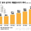 단밤포차 이미지