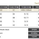 썬팅SPI