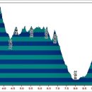 달아공원 이미지