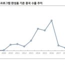 디앤씨엔터테인먼트(주) 이미지