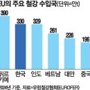 사면초가 이미지