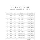 서울농아인협회 서초구지회 이미지