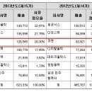 코렌의 상한가이유는??? 삼성전자 '갤럭시 노트 7' 홍채인식기술 유일 납품 이미지