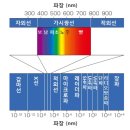 햇빛 이야기 - 오존층, 광합성, 세상의 빛 이미지