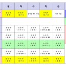 가양금메달태권스쿨 | [ 가양 금메달 태권스쿨 ]